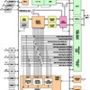 Fixed-Point Digital Signal Processor | GBB | 179 | -40 to 85