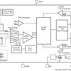 3MHz, 2A Step-Down Converter in 2x2 SON Package | DSG | 8 | -40 to 125