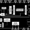 14-Bit, 1300 MSPS, JESD204B, Analog-to-Digital Converter