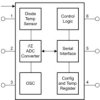 Automotive grade, ±2°C digital temperature sensor with I2C/SMBus interface and alert | DBV | 6 | -40 to 125