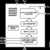 8-Bit High Bandwidth Multiplying DACs with Serial Interface