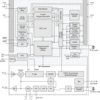 Integrated 300-1000 MHz RF transceiver and microcontroller | PAG | 64 | -40 to 85