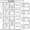 Quad-Channel, 16-Bit, 1.25-GSPS, 1x-16x Interpolating Digital-to-Analog Converter (DAC)