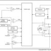 4.3-V to 17-V input, 2-A synchronous buck converter in SOT563 | DRL | 6 | -40 to 125