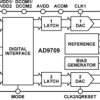 8-Bit, 125 MSPS Dual TxDAC+ Digital-to-Analog Converter