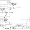 30V, 1.5A double ended 1MHz PWM controller with 9.2V/8.4V UVLO and 80% duty cycle , -25C to 85C | DW | 16 | -25 to 85