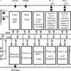 Automotive 16-MHz MCU with 16-kb Flash, 512B SRAM, 10-bit ADC, comparator, UART/SPI/I2C, timer | PW | 20 | -40 to 85