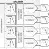 Quad-Channel, 16-Bit, 2.8-GSPS, 1x-16x Interpolating Digital-to-Analog Converter (DAC)