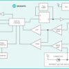 Integrated, Step-Down Switching Regulator with PMBus