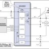 600mA/650mA PWM Step-Down Converters in 2mm x 2mm WLP for WCDMA PA Power