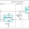 1Gbps to 10.3Gbps Linear Equalizer