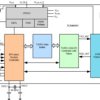 Automotive CAN FD controller with integrated CAN transceiver | RGY | 20 | -40 to 125