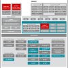 SoC with Dual Arm® Cortex®-A72, 4 port Ethernet, and 4 lane PCIe for networking and compute