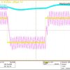 Automotive, 80V dual-channel bidirectional buck/boost controller