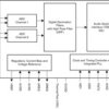 Stereo-channel, 32-bit, 192-kHz, audio analog-to-digital converter (ADC) with 113-dB SNR | RTE | 20 | -40 to 125