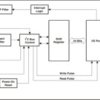 24-bit translating 1.65- to 5.5-V I2C/SMBus I/O expander with interrupt, reset & config registers | RGJ | 32 | -40 to 85