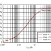 4.3-V to 17-V input, 2-A FCCM mode synchronous buck converter in SOT563 package | DRL | 6 | -40 to 125