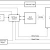 24-bit SPI bus I/O expander with interrupt, reset, and I/O configurable registers