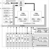 High performance dual-core C66x fixed and floating-point DSP- up to 1.25GHz | CYP | 841 | 0 to 85