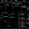 10A, 2MHz, 2.7V to 16V Integrated Step-Down Switching Regulator with PMBus