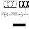 0.15-to-3.125 Gbps adaptive cable equalizer | RUM | 16 | -40 to 85