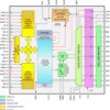 3 to 6 series cell lithium-ion battery monitor and secondary protection for industrial battery packs | PAP | 64 | -40 to 85