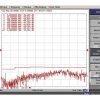 KABEL KONCENTRYCZNY TRISET-302-B2CA/500 A+ TRISET