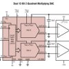 Dual Serial 12-Bit Multiplying DAC
