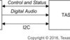 15-W mono, 4.5- to 17-V supply, digital input Class-D audio amplifier | RSM | 32 | -25 to 85