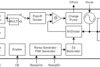 6.4-GHz low-power wideband RF synthesizer | RHA | 40 | -40 to 85