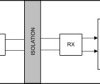 DC input, transistor output, single channel, opto-emulator with 255% to 380% CTR | DFG | 4 | -55 to 125
