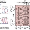Quad, 14-Bit + Sign, 2Msps/Ch Simultaneous Sampling ADC