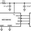 Eight-channel, 50-kSPS to 1-MSPS, 12-bit analog-to-digital converter (ADC)