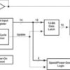 12-bit, single-channel, low-power, voltage output DAC with programmable settling time vs power | D | 8 | 0 to 70