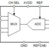 12-Bit, 2 MSPS, Dual Channel, Pseudo-differential uPower Serial SAR ADC