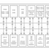 24 MHz MCU with 16KB FRAM, 2KB SRAM, comparator, 12-bit ADC, UART/SPI/I2C, timer | DBT | 38 | -40 to 105