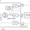 Two-channel 12-bit smart analog front end (AFE) with TEC control with built-in ADC and DAC