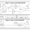 11.3Gbps Transceiver with Digital Monitors and DC-Coupled Laser Driver