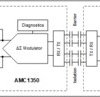 ±5-V input, precision voltage sensing reinforced isolated amplifier | DWV | 8 | -40 to 125