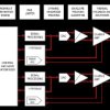 22V Digital Input, High-Efficiency, Stereo Class-D Amplifier with Ultra-Low I and IV Feedback