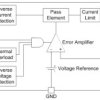 1.5-A, 20-V, low-dropout voltage regulator with reverse current & reverse voltage protection