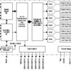 105dB SNR 6-Channel Audio DAC | PT | 48 | -25 to 85
