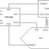 1-A, low-noise, high-PSRR, dual-channel adjustable ultra-low-dropout voltage regulator | RTJ | 20 | -40 to 125