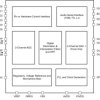 Hardware-control stereo audio codec with 119dB dynamic range ADC and 120dB dynamic range DAC