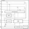 2-channel 1.65- to 5.5-V I2C/SMBus switch with interrupt, reset & voltage translation | D | 14 | -40 to 85