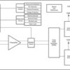 Automotive, 22W, 4.5 to 18V, analog-input mono Class-D audio amplifier | PWP | 16 | -40 to 125