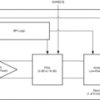 High Performance, Integrated 8-channel AFE with LNA, PGA, and LPF | RGC | 64 | -40 to 85