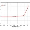 Low-power (100 µA) selectable-gain instrumentation amplifier available in 8-pin WSON (2 mm by 2 mm) package | DDF | 8 | -40 to 1