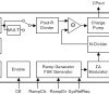 2-GHz low power wideband RF synthesizer with FSK modulation