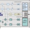 Single-Chip 2.4 GHz IEEE 802.15.4 Compliant and ZigBee™ Ready RF Transceiver | RGZ | 48 | -40 to 85